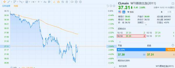 非农数据|美股大幅低开！9月非农数据不及预期，特朗普确诊对市场影响几何？