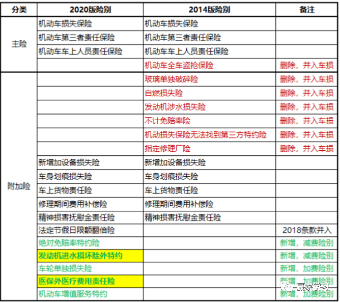 2020车险改革简介