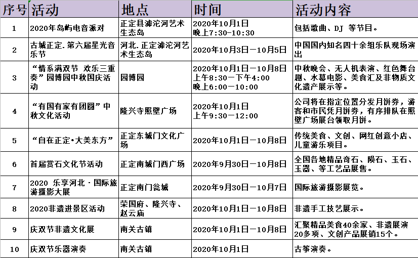 招聘信息正定_2017石家庄农村信用社招聘公告 预(3)