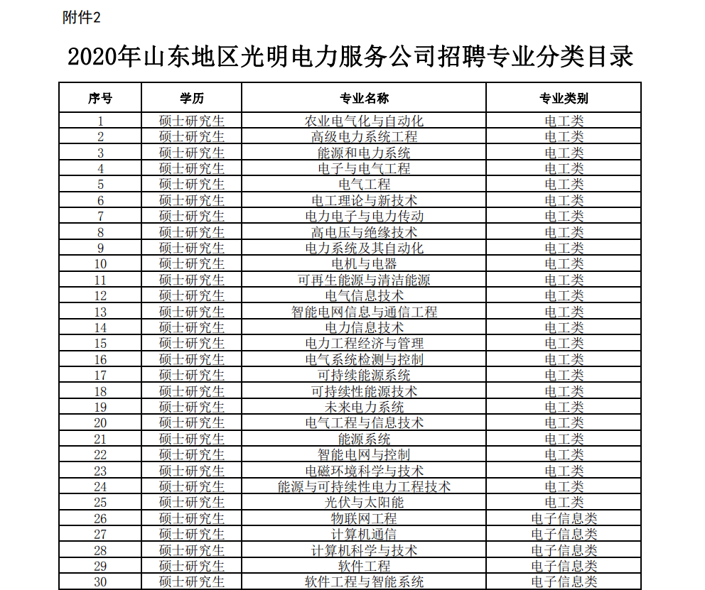 垦利区人口gdp_山东一季度GDP大比拼 黄岛550亿居首位,沂水增速第一(2)