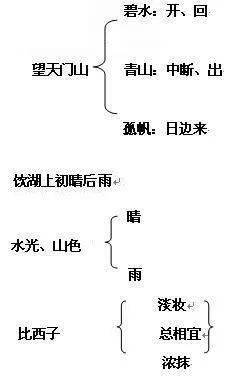 合拢张开简谱_求解第二张图上方问题, 金属箔为什么会先合拢后张开