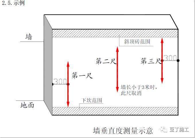 最全加气混凝土砌块施工技术交底,行外人看完都明白怎么施工了!