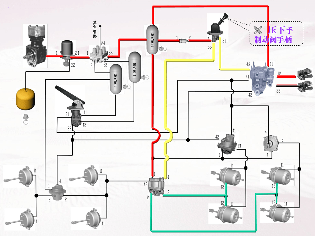 汽车底盘制动气路知识介绍一