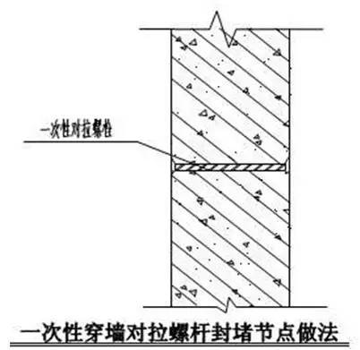 万科总结几十年的建筑施工做法,这么细致还有谁!