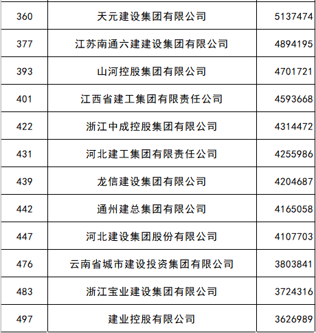 工程公司排名_保险公司十大排名(3)