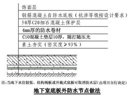 万科总结几十年的建筑施工做法,这么细致还有谁!