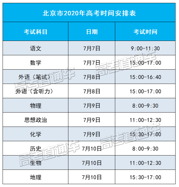 高考|2021年高考还会在7月进行吗？新高考需要考几天？与往年还有哪些不同？