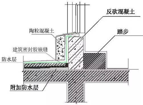 万科总结几十年的建筑施工做法,这么细致还有谁!