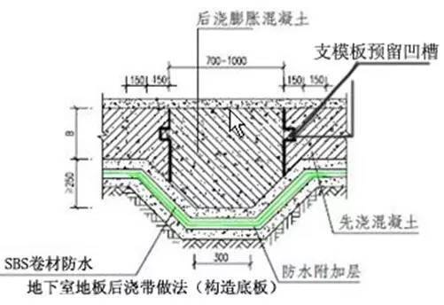 万科总结几十年的建筑施工做法,这么细致还有谁!