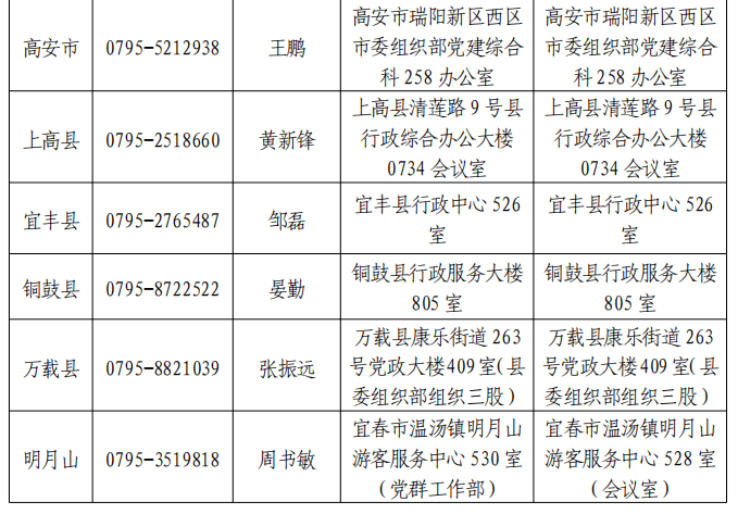 宜春市2020年人口_宜春市城管罚单2021年