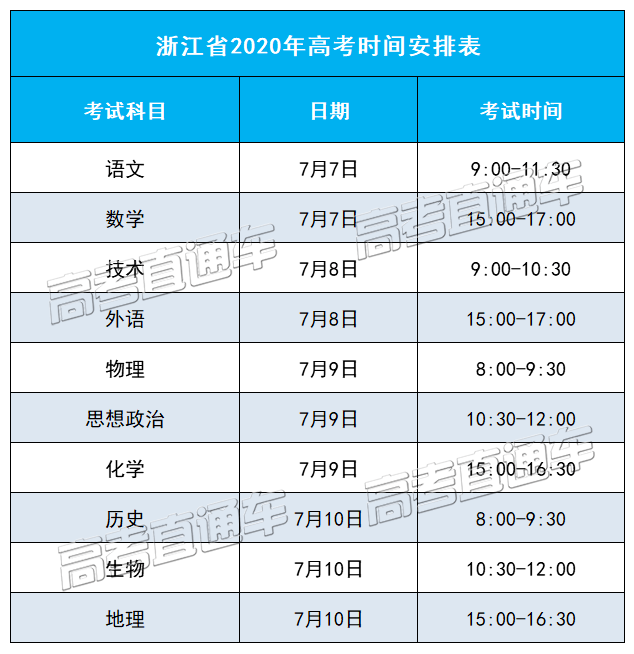 高考|2021年高考还会在7月进行吗？新高考需要考几天？与往年还有哪些不同？