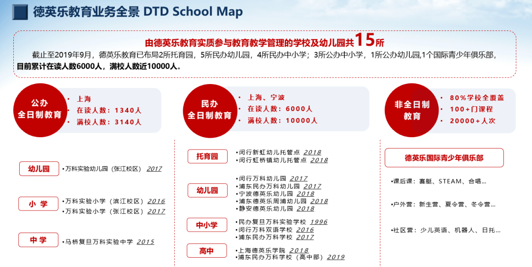 杭州万科招聘_30天入53万方宅地 擒地专家 杭州万科买够了吗(5)