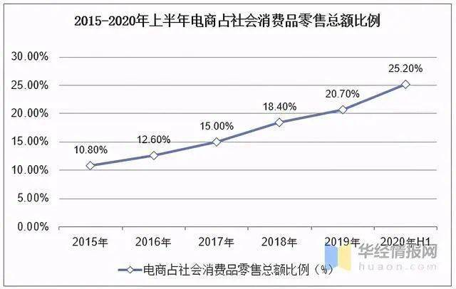 生鲜电商排名前排名_2019最新生鲜电商平台综合实力排行榜