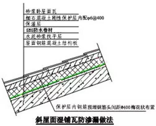 万科总结几十年的建筑施工做法,这么细致还有谁!