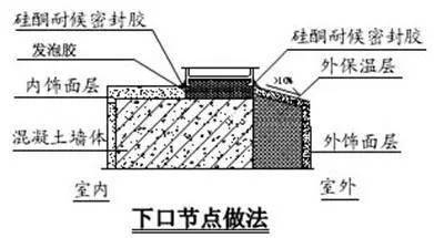 万科总结几十年的建筑施工做法,这么细致还有谁!