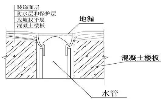 万科总结几十年的建筑施工做法,这么细致还有谁!