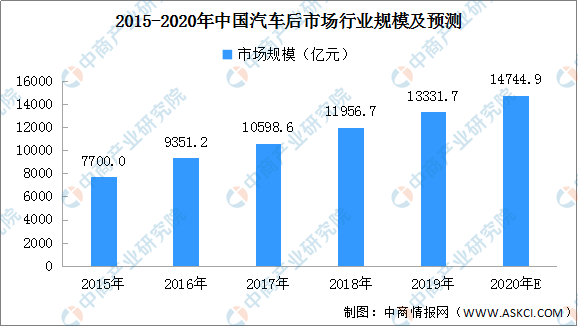 中国汽车产业规模占gdp_消费王者归来 平安智慧金融按下汽车产业加速键