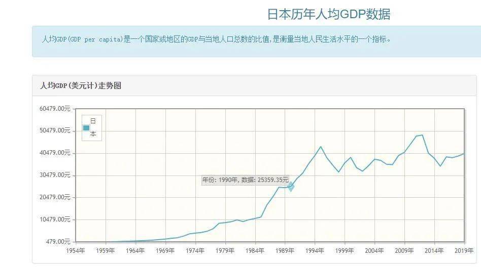 京都人均gdp美元_日本京都(2)