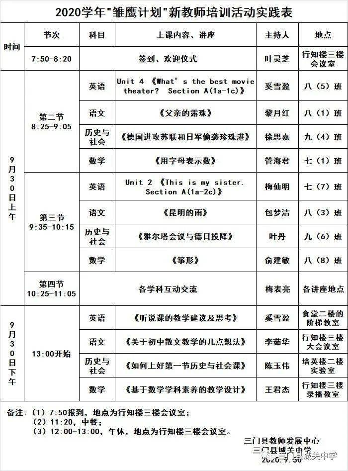 2020学年三门县"雏鹰计划"新教师培训活动在城关中学举行