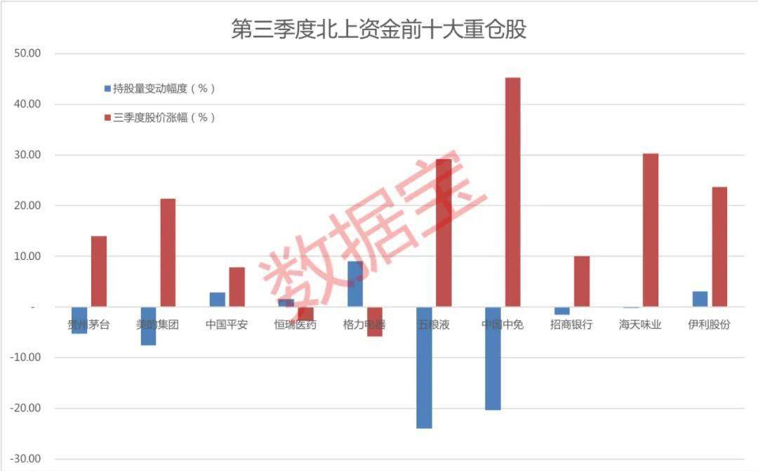 北上|最新，白宫医生承认特朗普曾吸氧！全球股市大反弹，遭美国制裁，中芯国际一度跌7%！北上资金三季度赚近2300亿，买入最多的股票是它