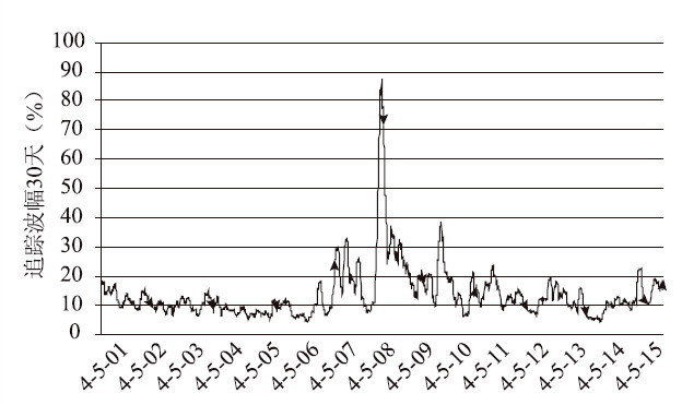 基金经理|如何应对第二轮下跌？基金经理支招，教你在危机中赚到钱！