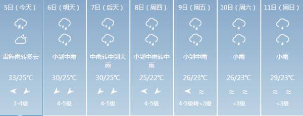 强降水|海南入岛旅客预计5日起进入返程阶段，最新天气情况是→