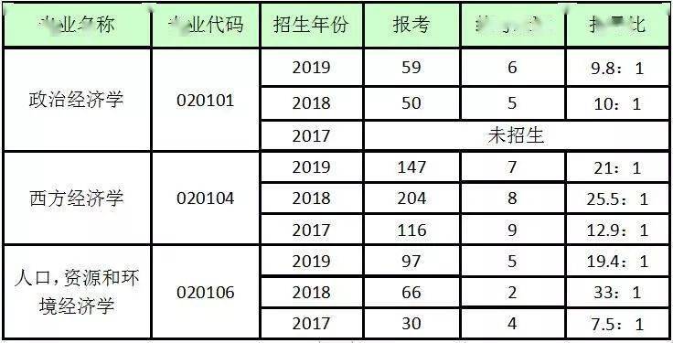 人口环境资源经济学_资源与环境经济学图片(2)