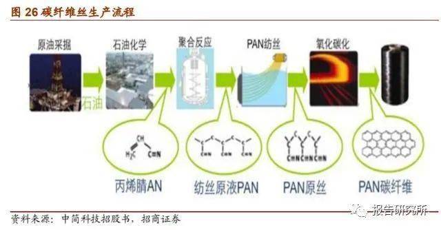 人口黏性_黏性末端的示意图