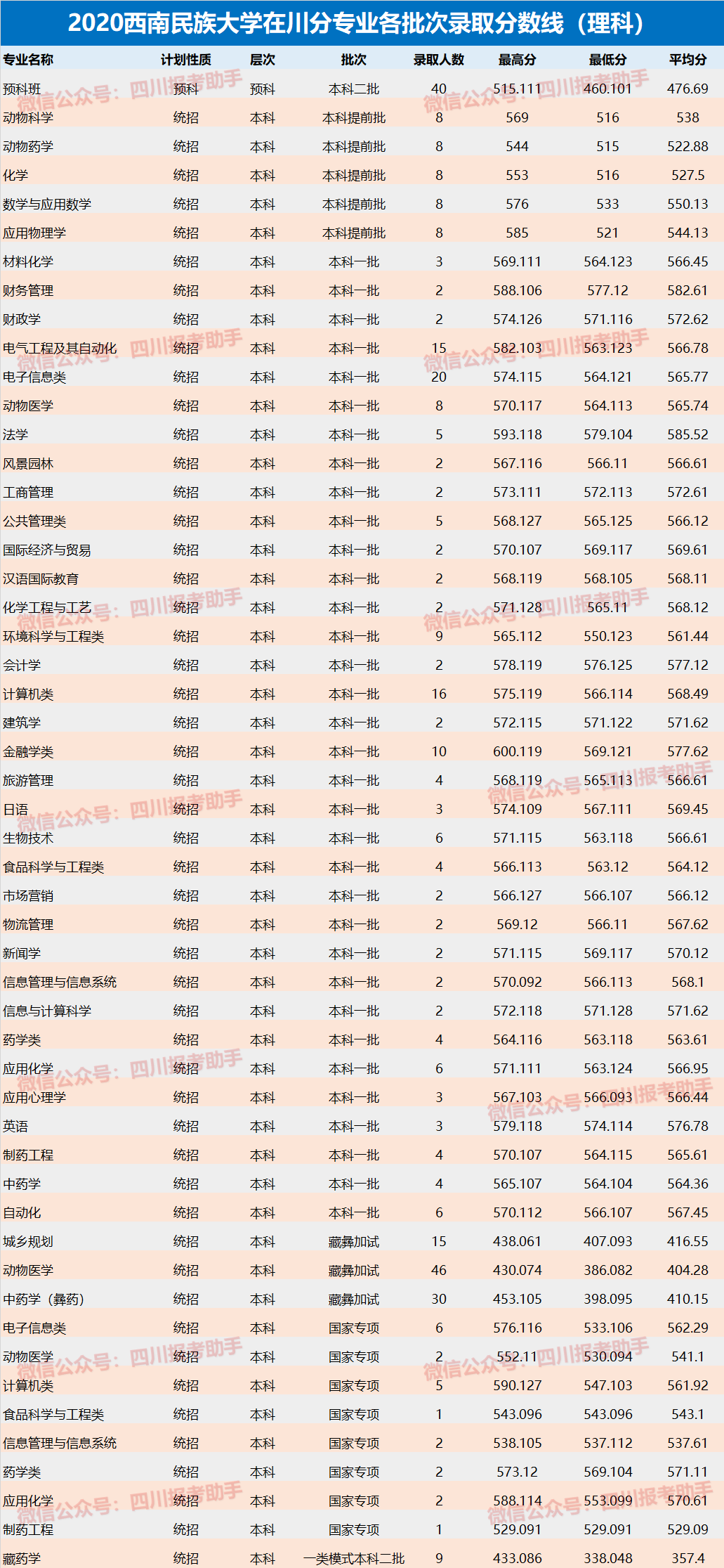 四川省汉族总人口(3)