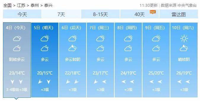 明天起，泰兴气温狂跌！最低仅15℃！还有……