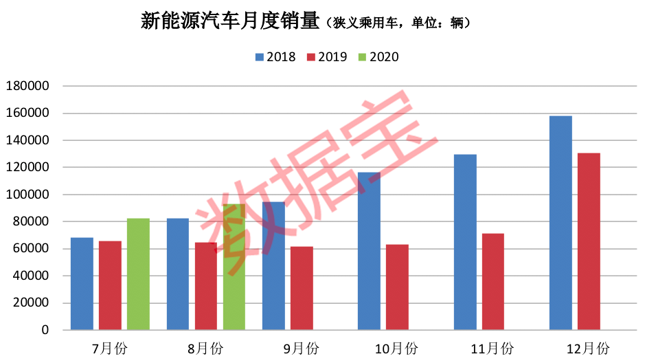 特斯拉|打败特斯拉，五菱宏光出“神车”，汽车行业格局大变，产业链全曝光，机构关注度最高的是它们