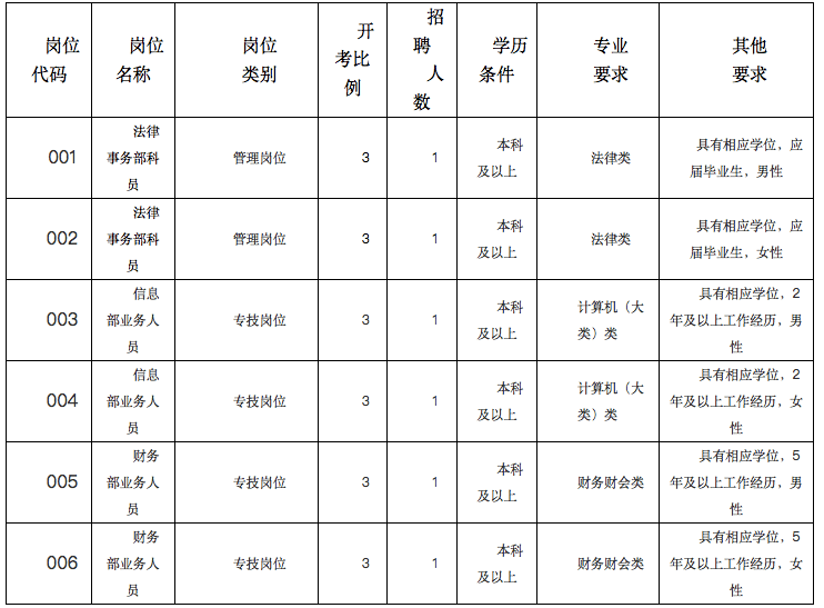 苏州人口数_苏州人口数量对比表(2)