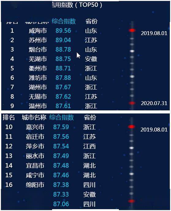 信誉排名_淘宝买家信誉等级表(3)