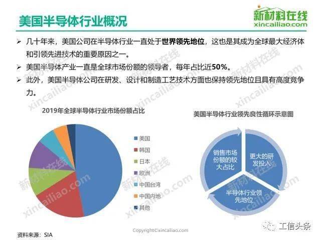 多地区出台半导体产业扶持政策 0f40753f321d4176b717004b19a9d2b3.jpeg