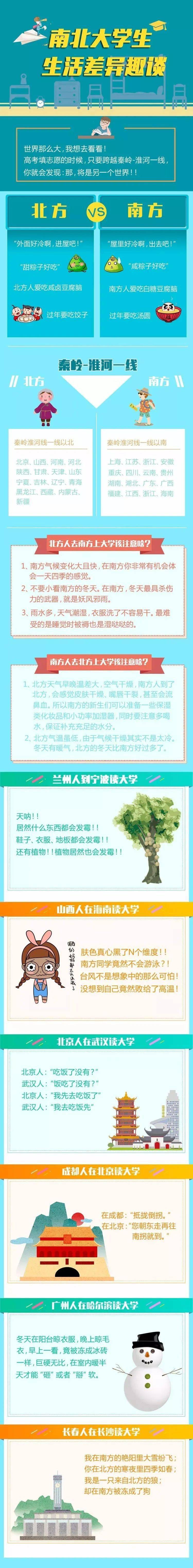 差异|原来南北方的差异，也就银河那么大吧......上了大学才知道