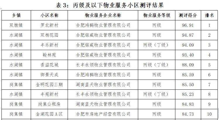 2020年合肥各区县gdp_合肥2025年规划图