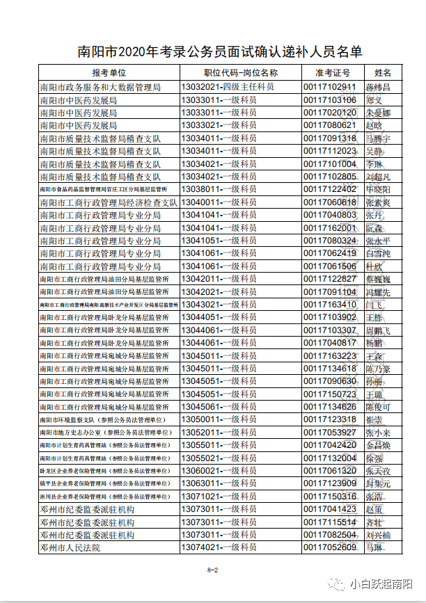 南阳2020新增人口多少_南阳师范学院宿舍