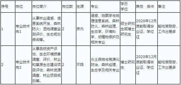 新疆人口招收落户政策(3)