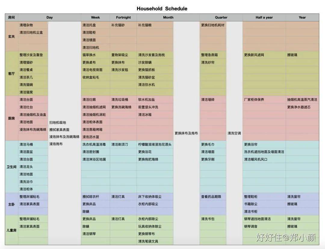 郑小颜|入住5年崭新如初？论清洁收纳，我最服她家