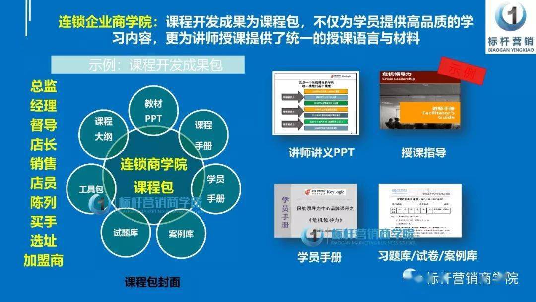 星空平台：*
企业定制化内训：店长造就体系、销售复制体系、营销体系搭建（将培训转变为商业效果）(图2)