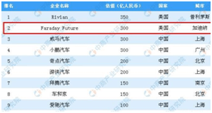 未来|突发！贾跃亭放大招，法拉第未来要借壳上市！再次站上风口，有望大翻身？