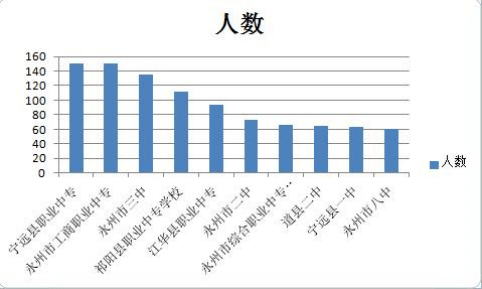 宁远gdp_看宁远经济如何腾飞(3)