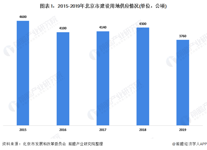 2020年商业地产综合_喜讯:星河商置进入2020年度中国商业地产TOP100榜单