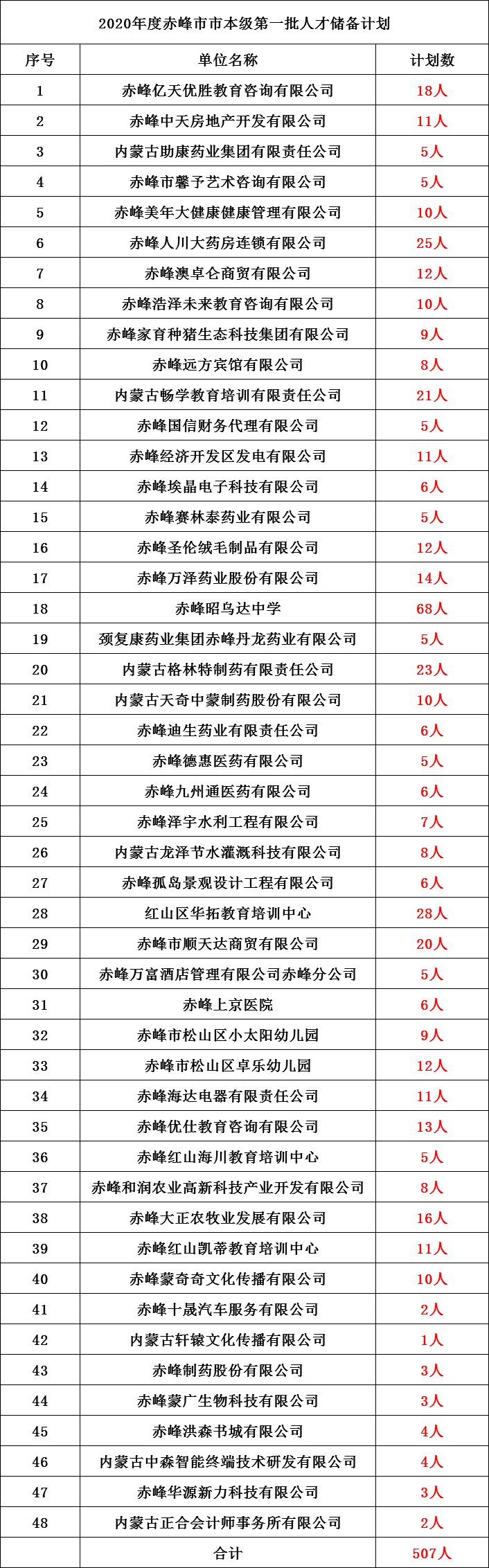内蒙古2020年赤峰市_2020内蒙古民航机场集团有限责任公司赤峰分公司招