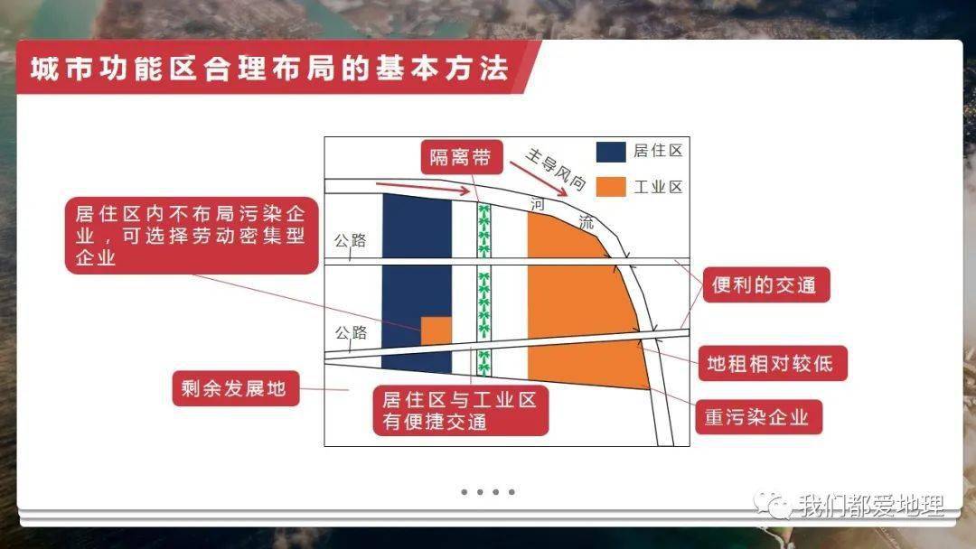 海珠区2019年人口结构_结构素描静物(3)