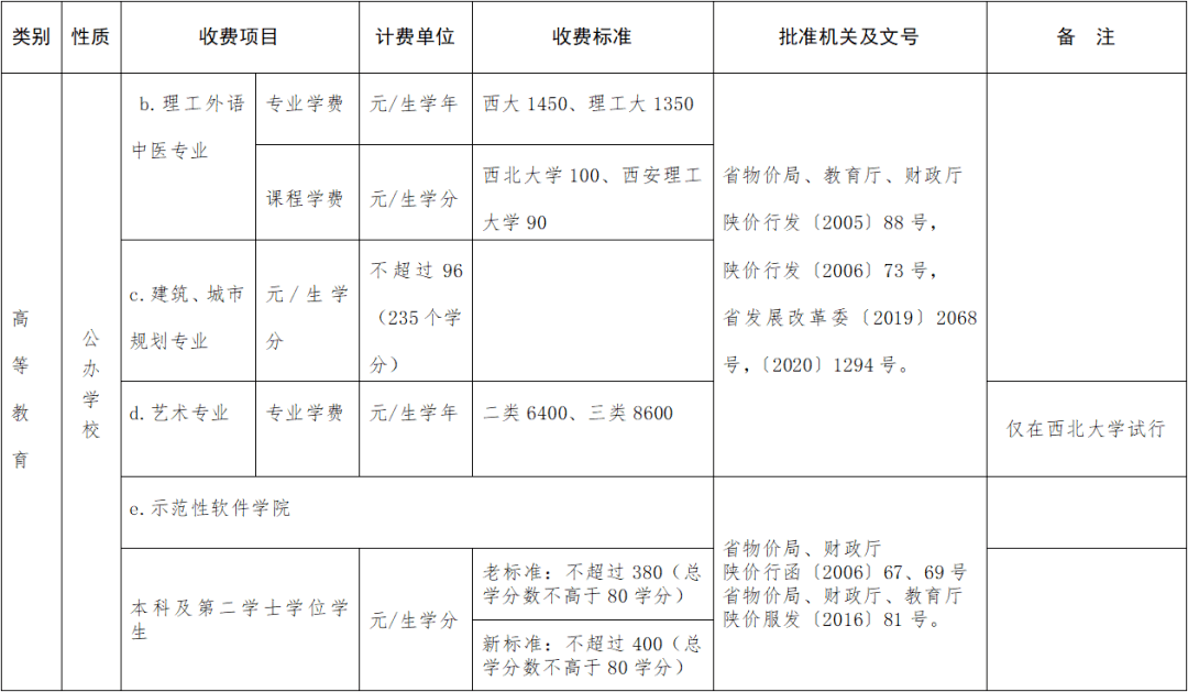 学费|你最少要花这么多钱！不敢算了大学何时花钱最多？开学第一月