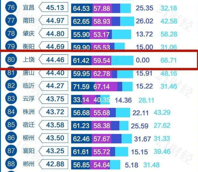 网红城市排名_网红食品排名