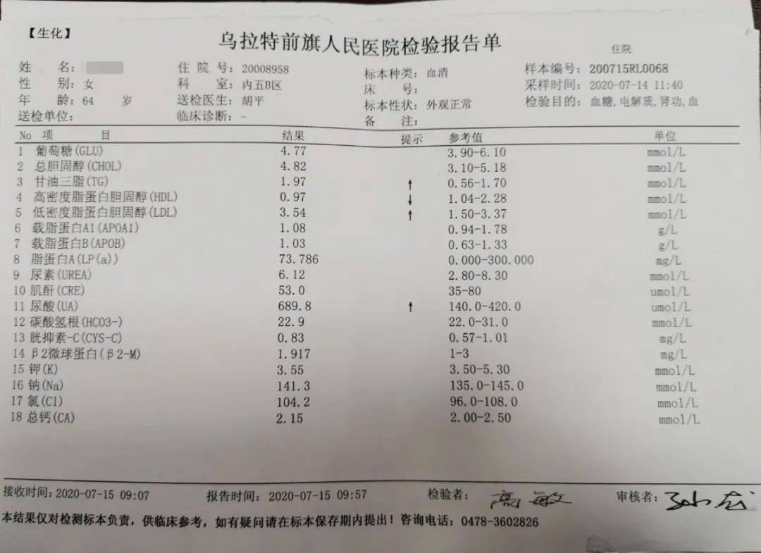 中药治疗痛风典型病例分享