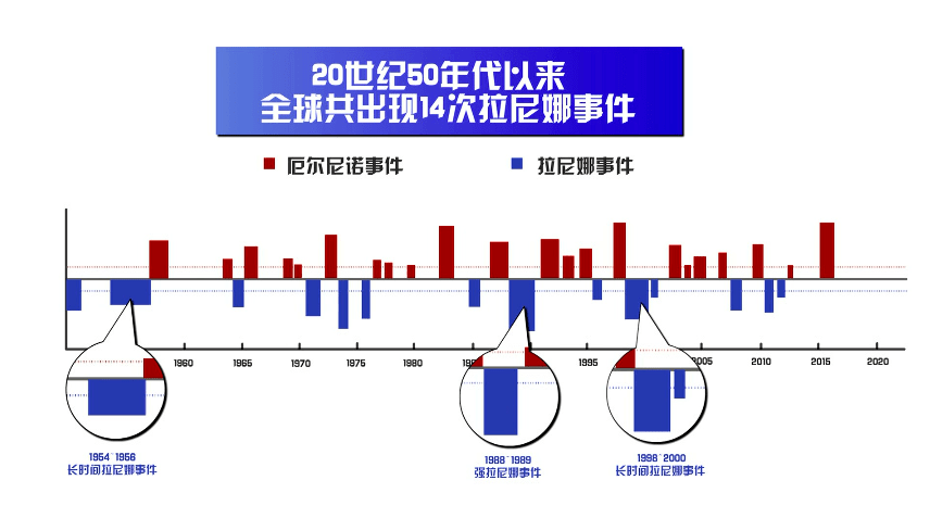 中国人口官宣_中国人口(2)