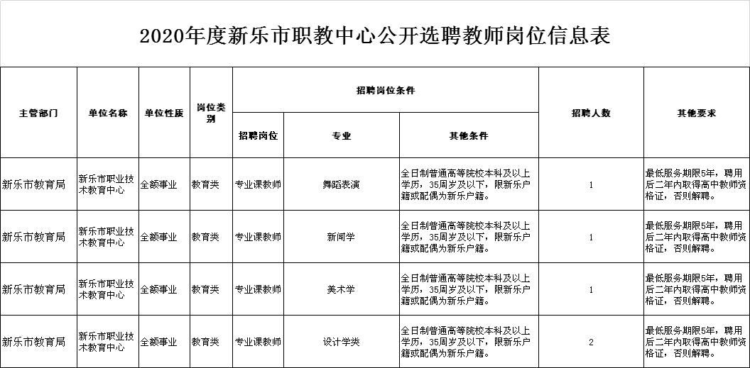 新乐市人口_新乐市城市建设投资开发有限责任公司公开招聘工作人员公告